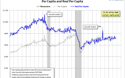 The “Real” Goods On The September Durable Goods Data