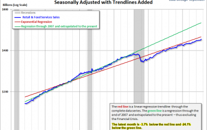 September Retail Sales: Up 1.6% MoM