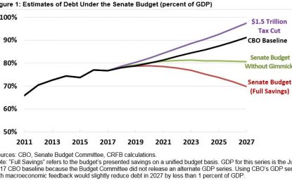 So Much For Fiscal Probity