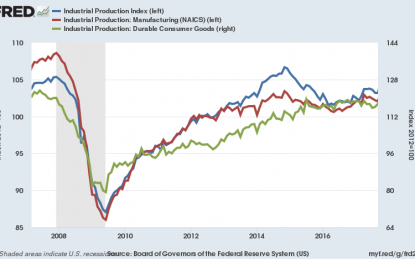 Good Job, Fed! Monetary Stimulus And The 0.0001%