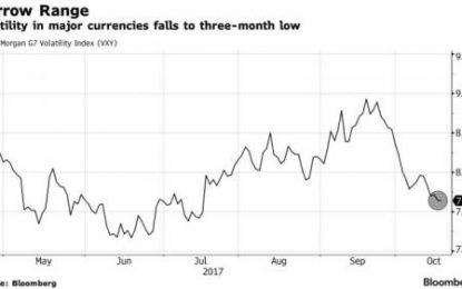 Dow Futures Over 23,000: Dollar, Global Stocks Jump As China Congress Begins