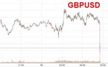 Cable Plummets On Report Brexit Talks Headed For “Catastrophic Breakdown” If No EU Compromise