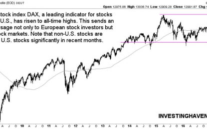 German DAX Index Touches All-Time Highs, Good For European And Global Markets