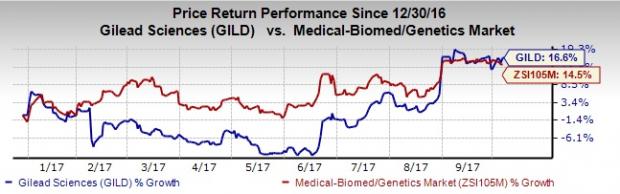 Here’s What’s Has Happened In The HCV Space Lately