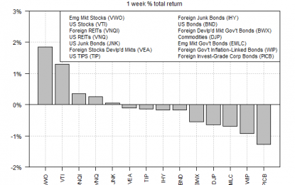 Stocks In Emerging Markets In The Lead Last Week