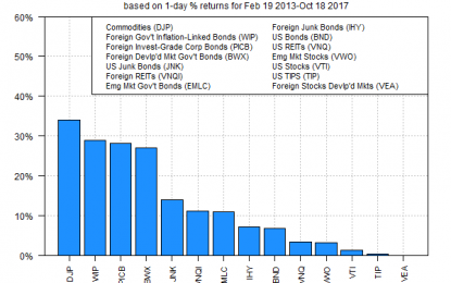 Low Volatility In Everything