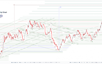 Stocks And Precious Metals Charts – Thursday, October 19