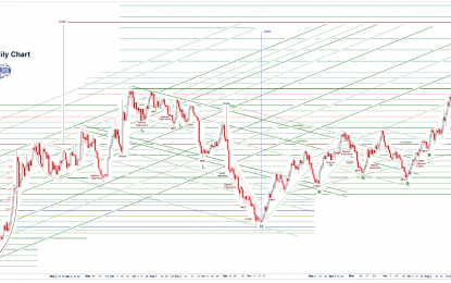 Stocks And Precious Metals Charts – One More Silver Dollar