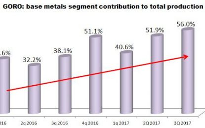 Gold Resources – Nice 3Q 2017 Production Figures