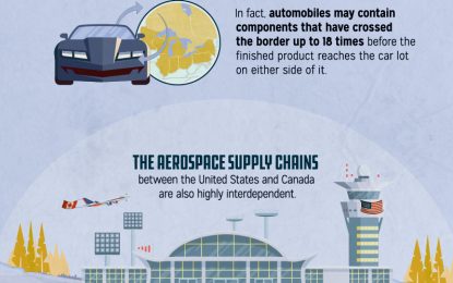 Great Lakes Economy: Examining The Cross-Border Supply Chain