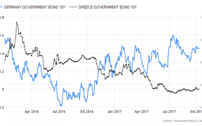 European Bonds – Warning Knell Or Cause For Celebration?