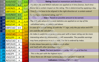 Forex Metrics And Chart Week 42 / 2017