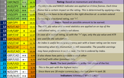 Forex Metrics And Chart Week 43 / 2017