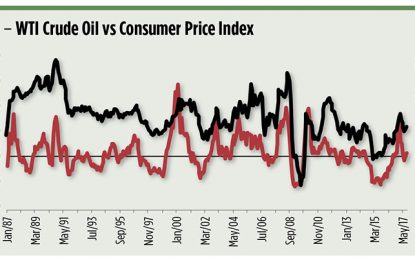 Start Thinking About Inflation