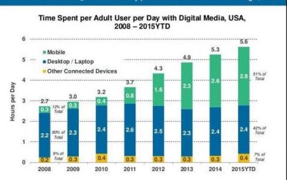 How Much Of Our Discord Is The Result Of The “Engagement” Advert Revenue Model Of Social Media?