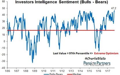 Stocks Fell Finally, But Dip Buyers Swooped In