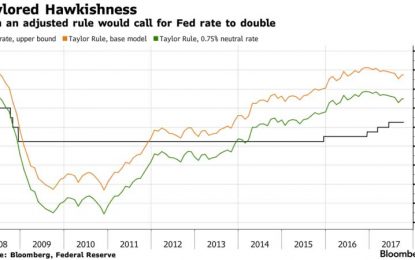 Global Stocks Just Shy Of Record Highs As Dollar, Yields Rise On Taylor Tension