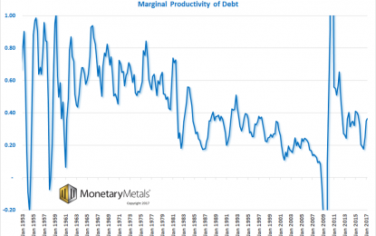 Falling Productivity Of Debt, Gold And Silver Report