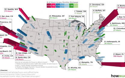 How Many Hours Americans Need To Work To Pay Their Mortgage