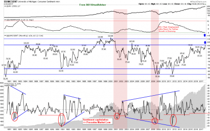 Market Cycle Top?