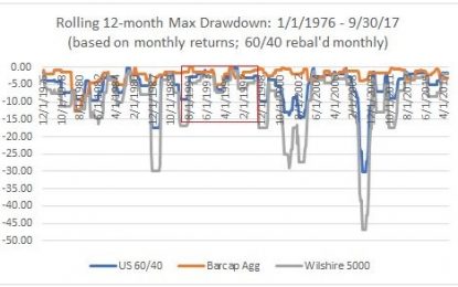 Quietest Market Since 1998