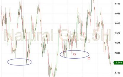 Natural Gas – Tuesday, October 10