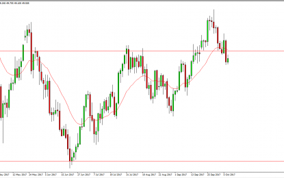 WTI Crude Oil And Natural Gas Forecast – Tues. Oct. 10