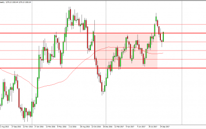 Weekly Forex Forecast – Sunday, Oct. 15