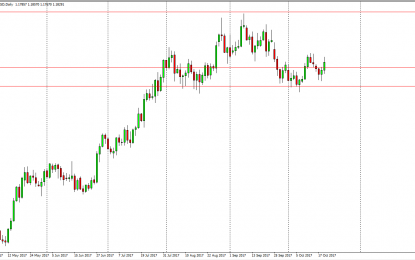 EUR/USD And GBP/USD Forecast – Friday, Oct. 20