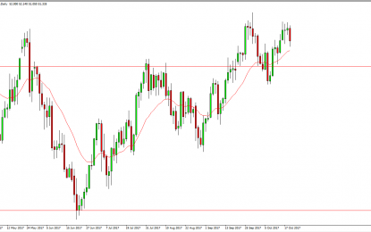 WTI Crude Oil And Natural Gas Forecast – Friday, Oct. 20