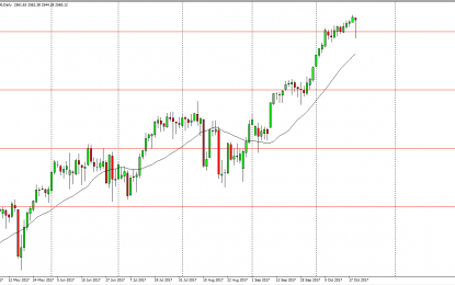 S&P 500 And Nasdaq 100 Forecast – Friday, Oct. 20