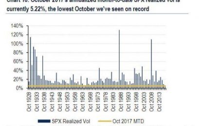 It’s Not Just The Markets: Economic Volatility Tumbles To 50 Year Lows