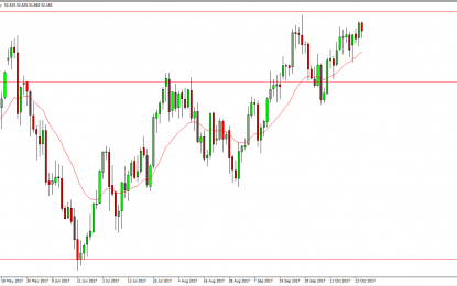 WTI Crude Oil And Natural Gas Forecast – Thursday, October 26