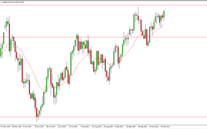 WTI Crude Oil And Natural Gas Forecast – Wednesday, October 25