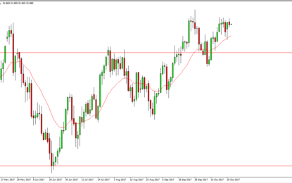 WTI Crude Oil And Natural Gas Forecast – Tuesday, Oct. 24