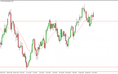 WTI Crude Oil And Natural Gas Forecast – Monday, Oct. 16