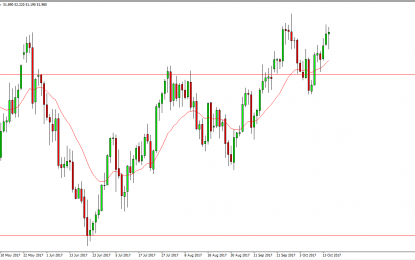 WTI Crude Oil And Natural Gas Forecast – Wednesday, Oct. 18