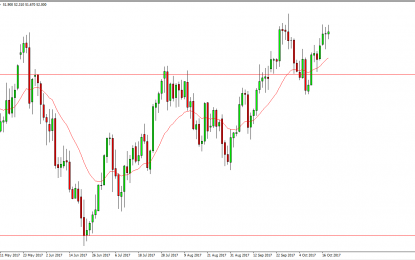 WTI Crude Oil And Natural Gas Forecast – Thursday, Oct. 19