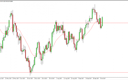 WTI Crude Oil And Natural Gas Forecast – Wednesday, Oct. 11