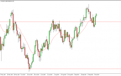 WTI Crude Oil And Natural Gas Forecast – Thursday, Oct. 12