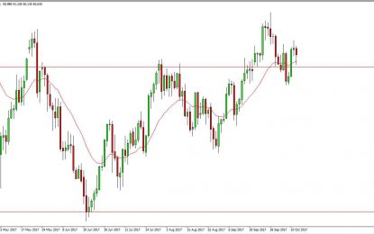 WTI Crude Oil And Natural Gas Forecast – Friday, Oct. 13