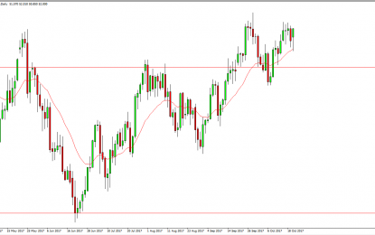 WTI Crude Oil And Natural Gas Forecast – Monday, October 23