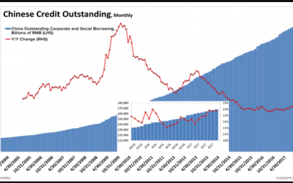 Comparison Of Systemic Risk In China, US, Eurozone: Systemic Risk Is Everywhere