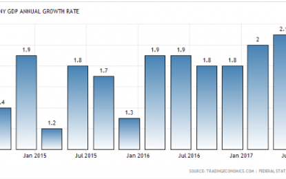 E
                                                
                        The German Economy Also Expanded Strongly In The Second Quarter