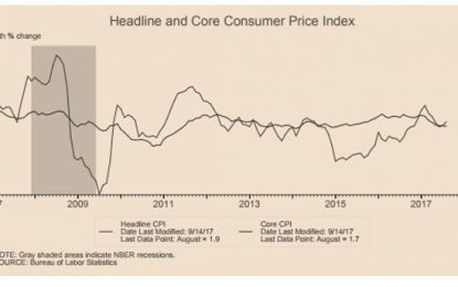 E
                                                
                        The Mystery Of Low U.S. Inflation