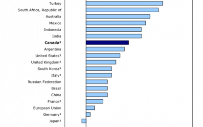 E
                                                
                        Canada Posts The Fastest Population Growth Rate Among The G7 Group Of Countries