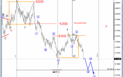 E
                                                
                        AUD/USD Can Reach Fibonacci Ratio Of 261.8