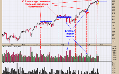 S&P 500: Consolidation Is Likely Near-Term