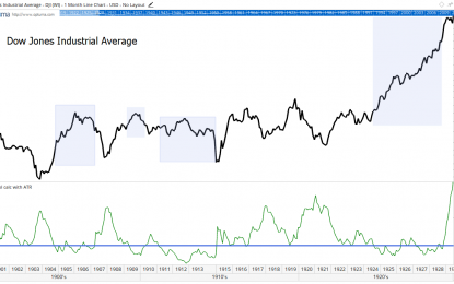 Low Volatility Points To Dow 57,000 In 4 Years