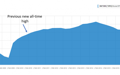 Stocks Soared 26% The Last Time This Happened